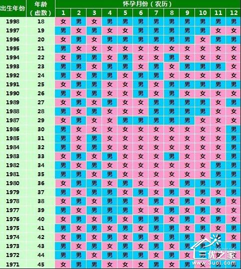 生男孩女孩预测表_【2017年最新最全清宫图】