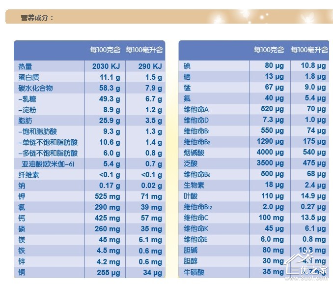 奶粉罐的营养成分表你看懂了吗?